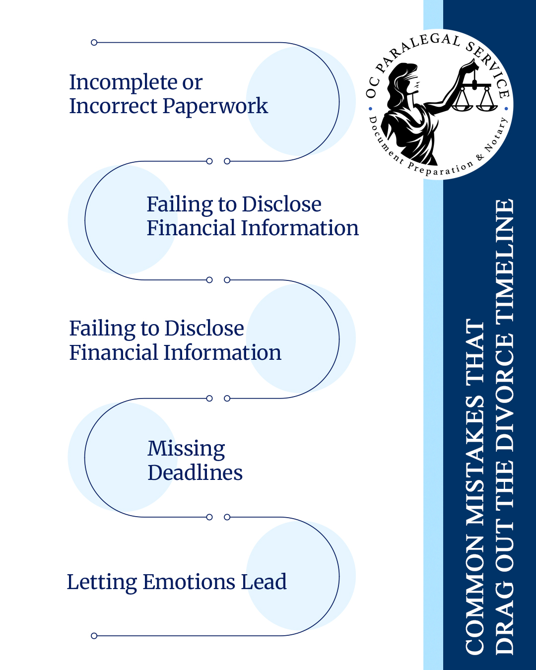 Common Mistakes That Drag Out the Divorce Timeline